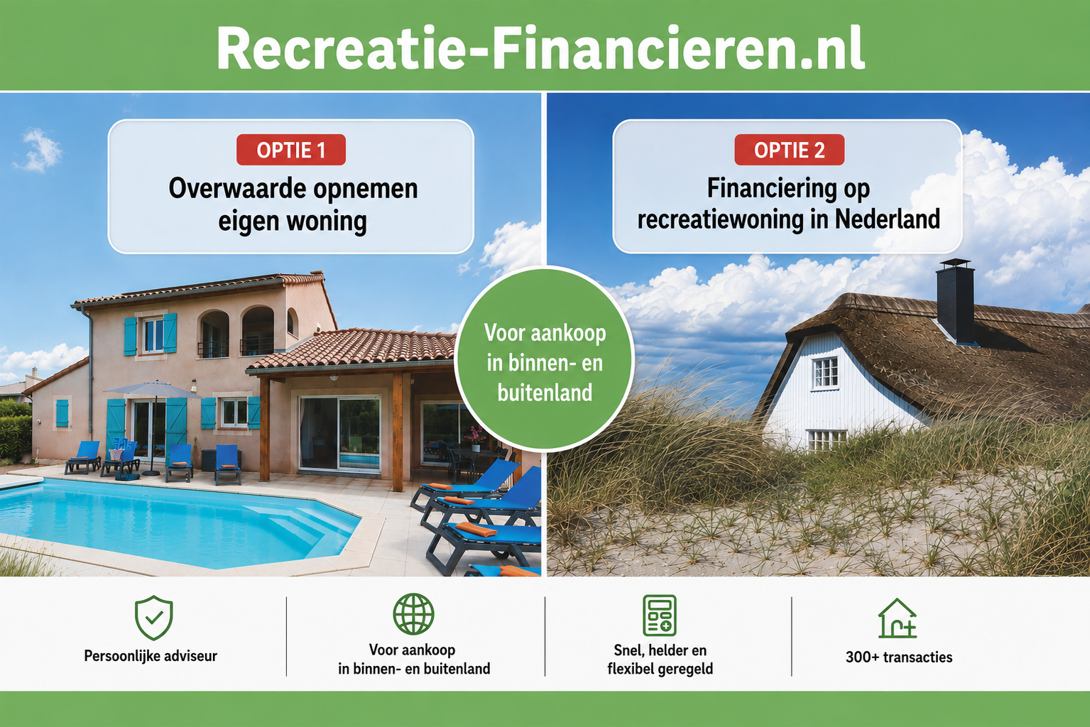 Nieuws hypotheken Groningen